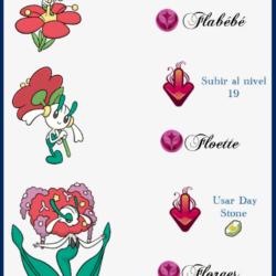 Image of Flabebe Evolution Chain