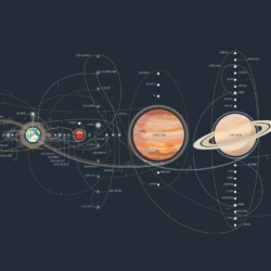 The history of space exploration in a single map [] : wallpapers