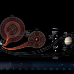 Download Solar System Scheme Wallpapers
