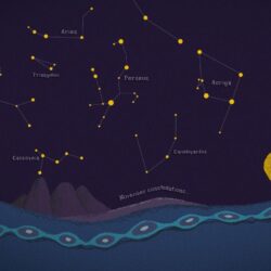 Constellations desktop PC and Mac wallpapers