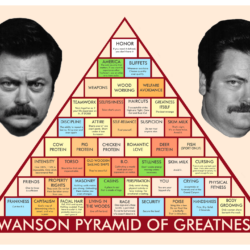 Ron Swanson Pyramid Of Greatness Wallpapers – Dave’s Geeky Ideas