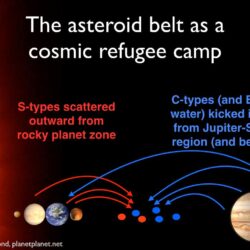 New theory on origin of the asteroid belt