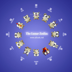 Lunar Zodiac Image