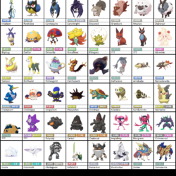 Galar Pokemon + regional formes