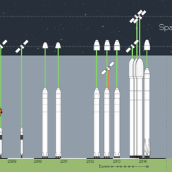 SpaceX Launch History Graphic : spacex