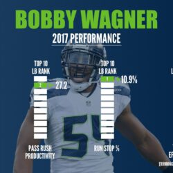 Bobby Wagner’s play will determine how good the Seahawks defense
