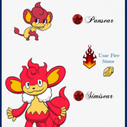 Image of Pansear Evolution Chart