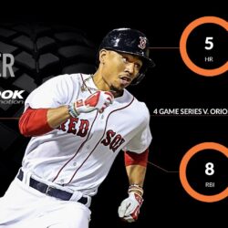 Mookie Betts’ power outburst shines spotlight on Boston’s young