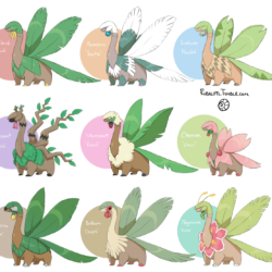 So I have a lot of ideas about Tropius.[[MORE]]What if Tropius had a