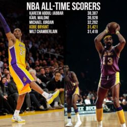 Kobe is now 4th in All