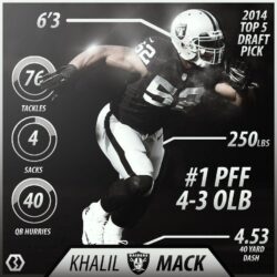 Khalil Mack Wallpapers by BengalDesigns by bengalbro