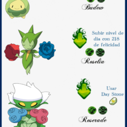 147 Budew Evoluciones by Maxconnery