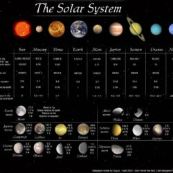 DeviantArt: More Like The Solar System