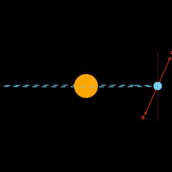 Earth’s orbit around the Sun « Orbiting Frog