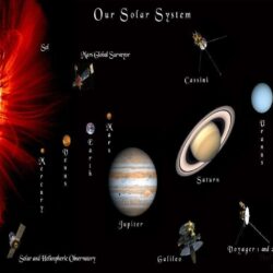 Solar System Wallpapers HD