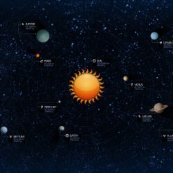 Solar system Wallpapers
